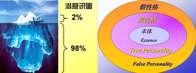 潛意識(shí)圖
